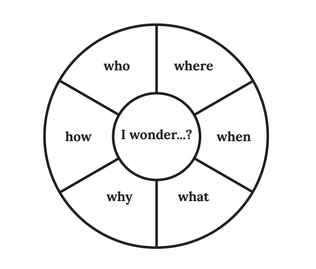 Wonder wheel